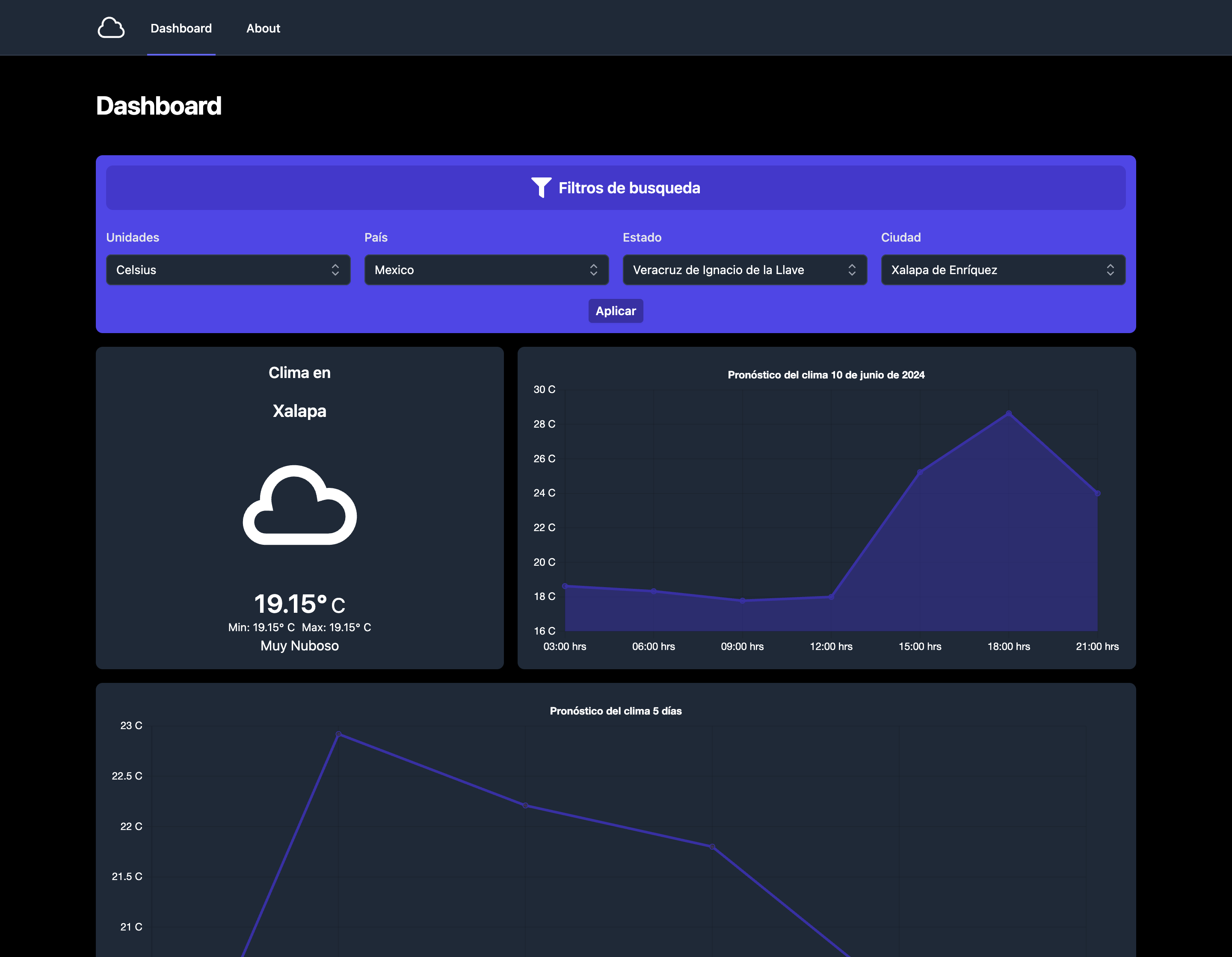 Dashboard Openweathermap logo